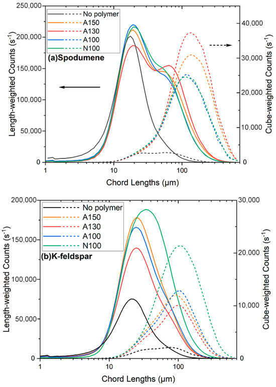 Colloids 09 00036 g0a11a