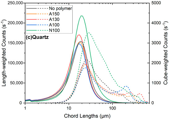 Colloids 09 00036 g0a11b