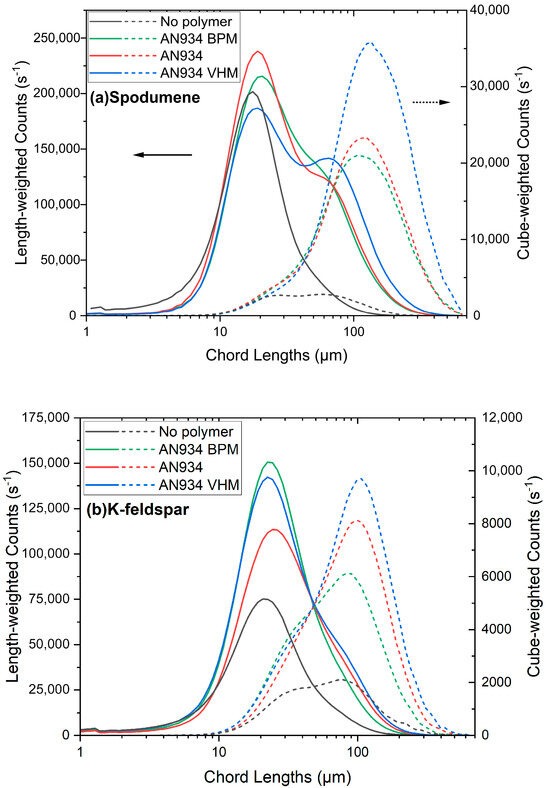 Colloids 09 00036 g0a12a