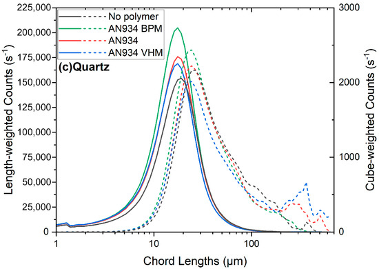 Colloids 09 00036 g0a12b