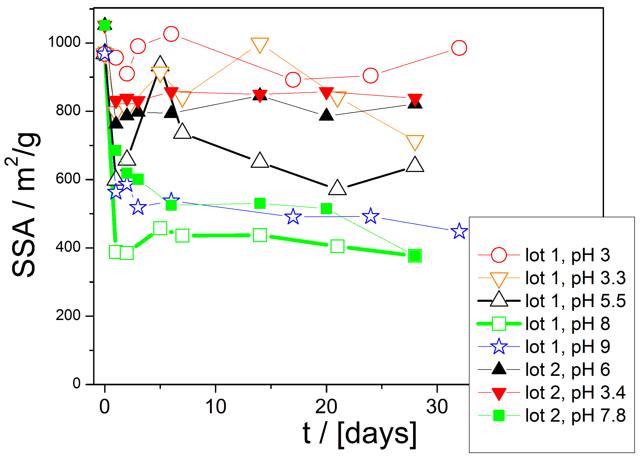 Colloids 09 00039 g002