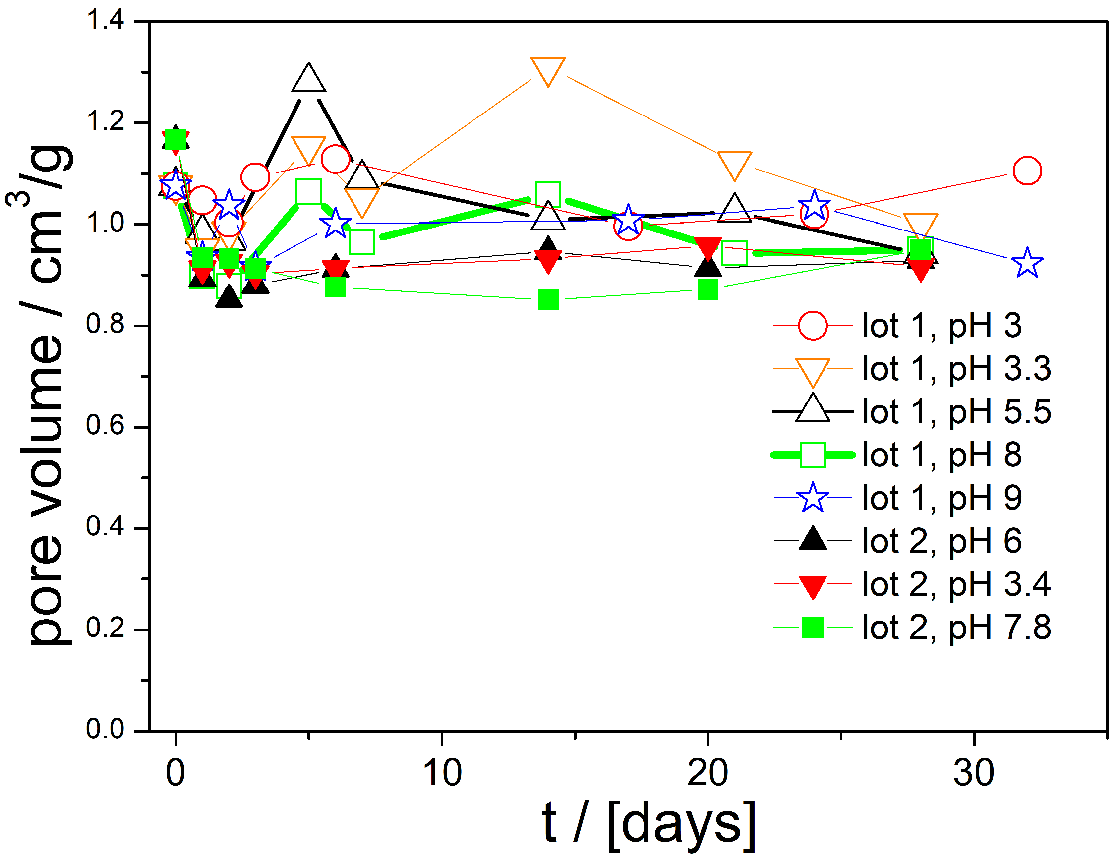 Colloids 09 00039 g003