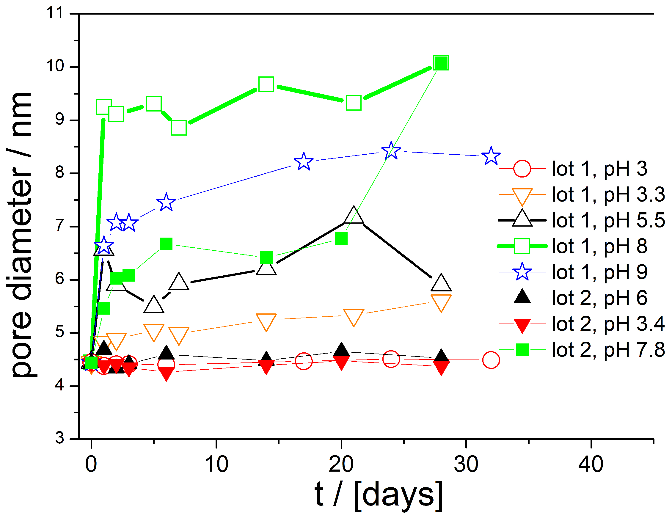 Colloids 09 00039 g005