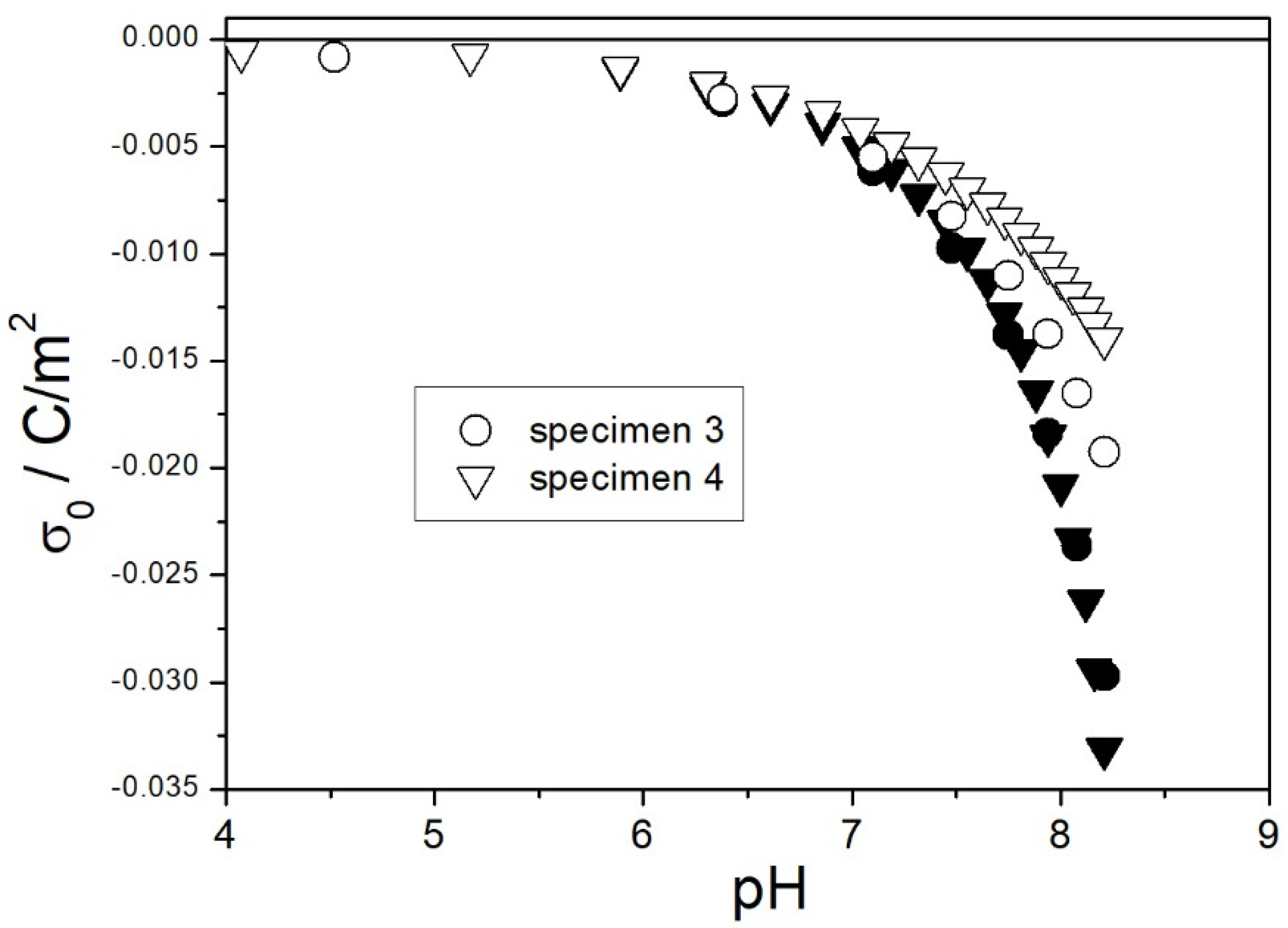 Colloids 09 00039 g006