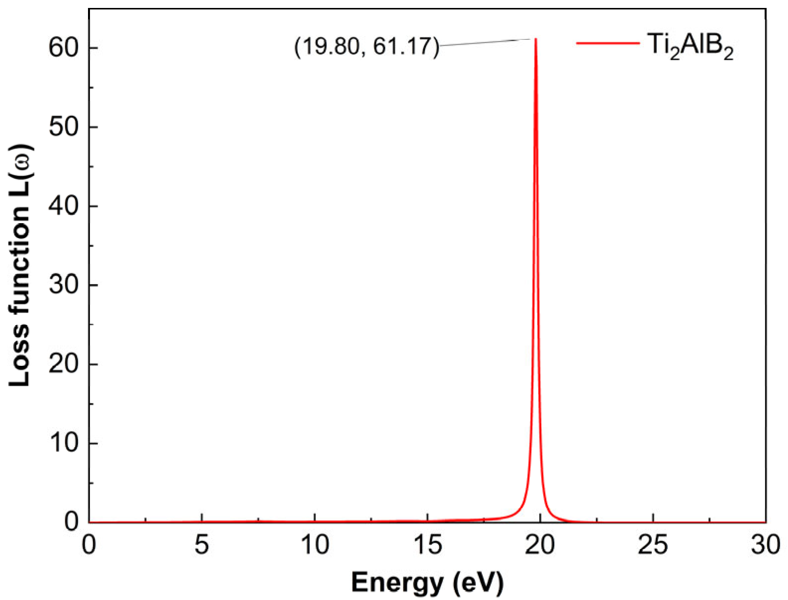 Colloids 09 00041 g006 Colloids 09 00041 g006