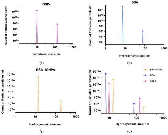 Colloids 09 00045 g0a1
