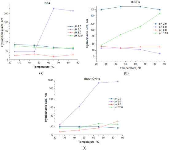 Colloids 09 00045 g0a2