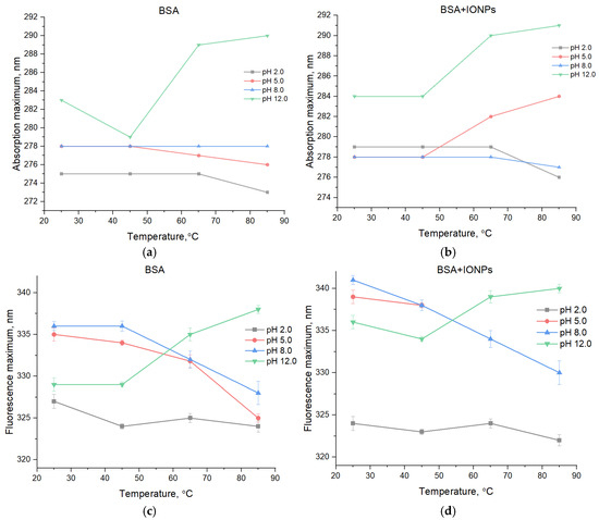 Colloids 09 00045 g0a3