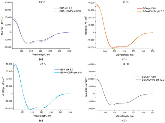 Colloids 09 00045 g0a4