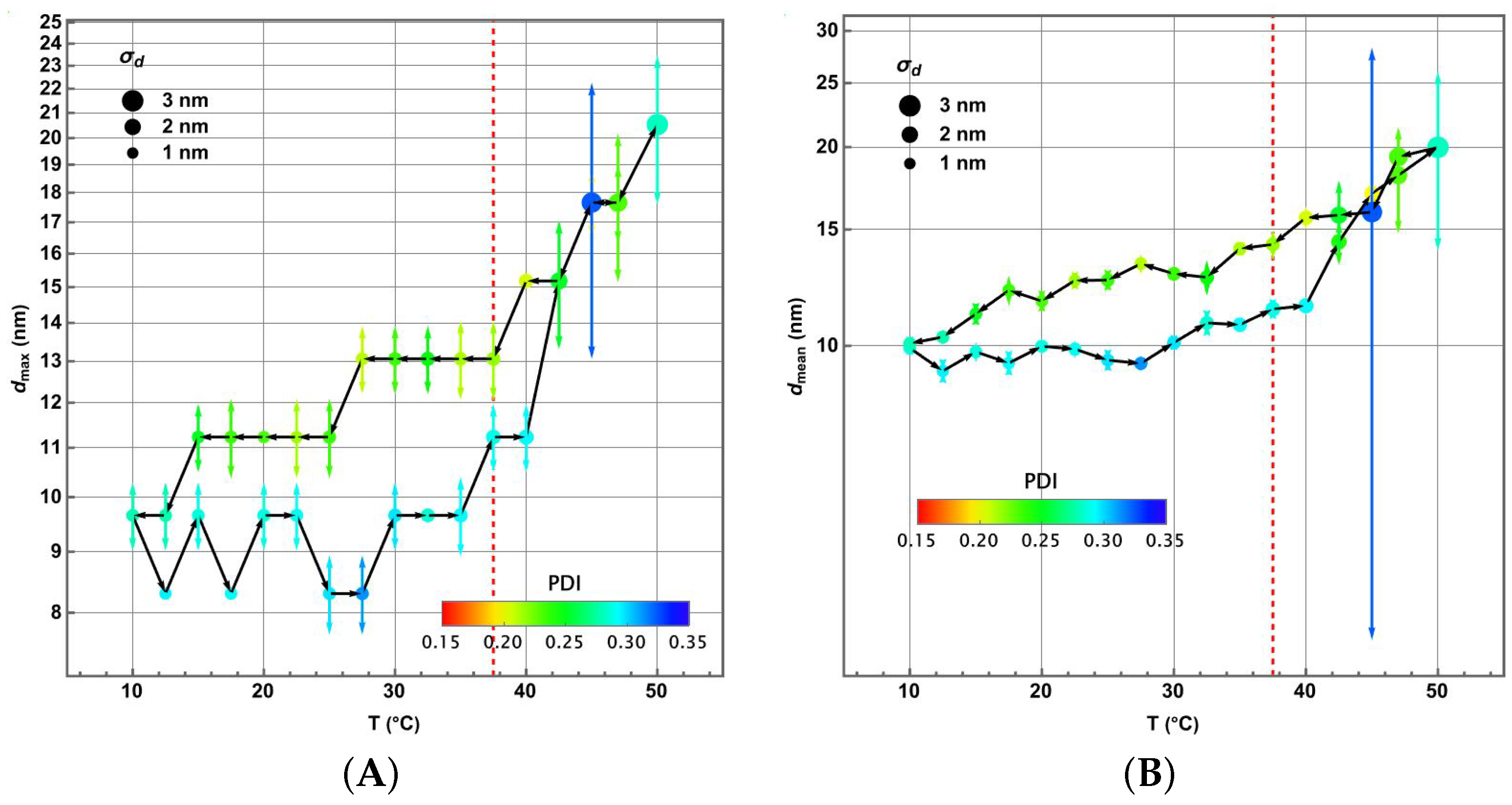 Colloids 09 00047 g005 Colloids 09 00047 g005