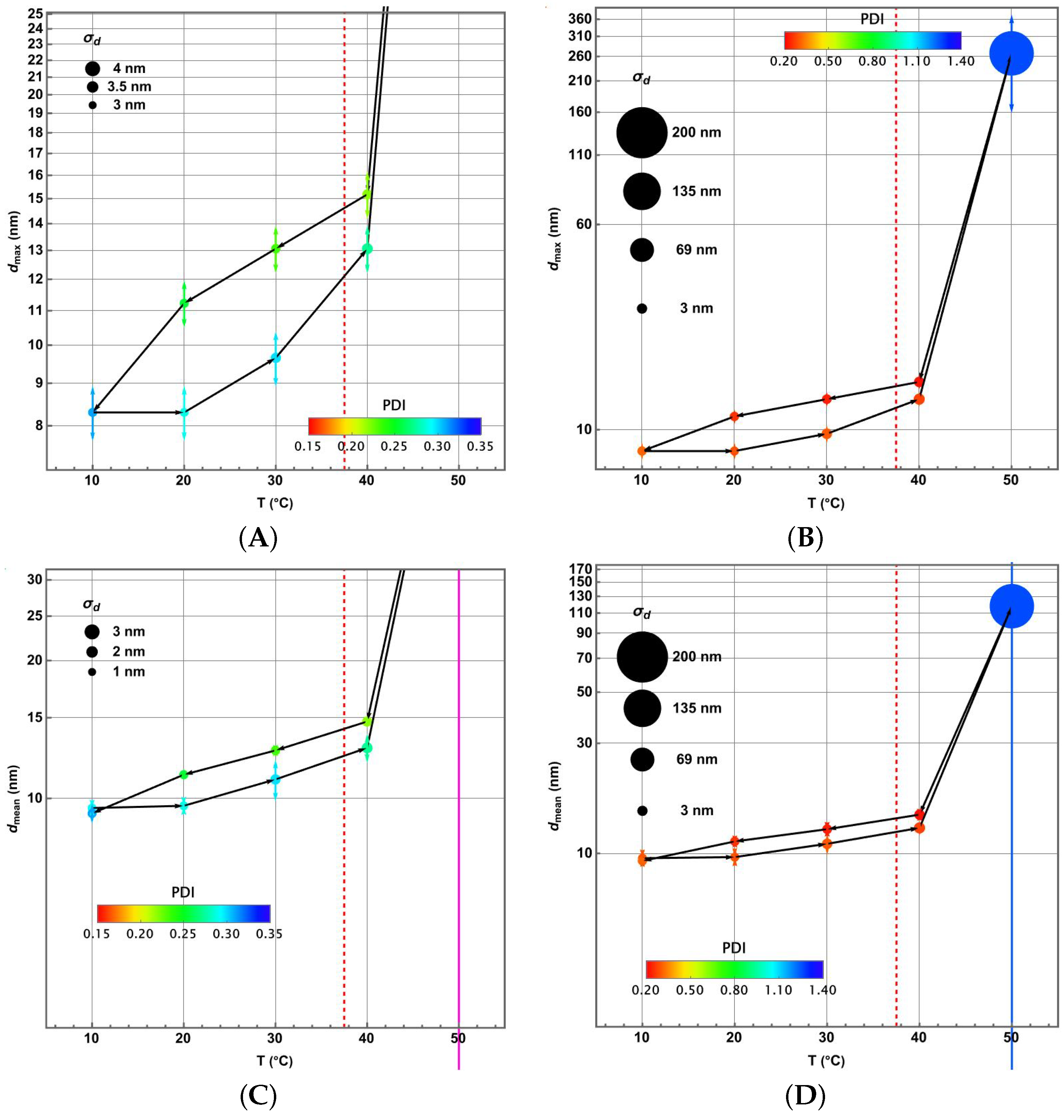 Colloids 09 00047 g006 Colloids 09 00047 g006