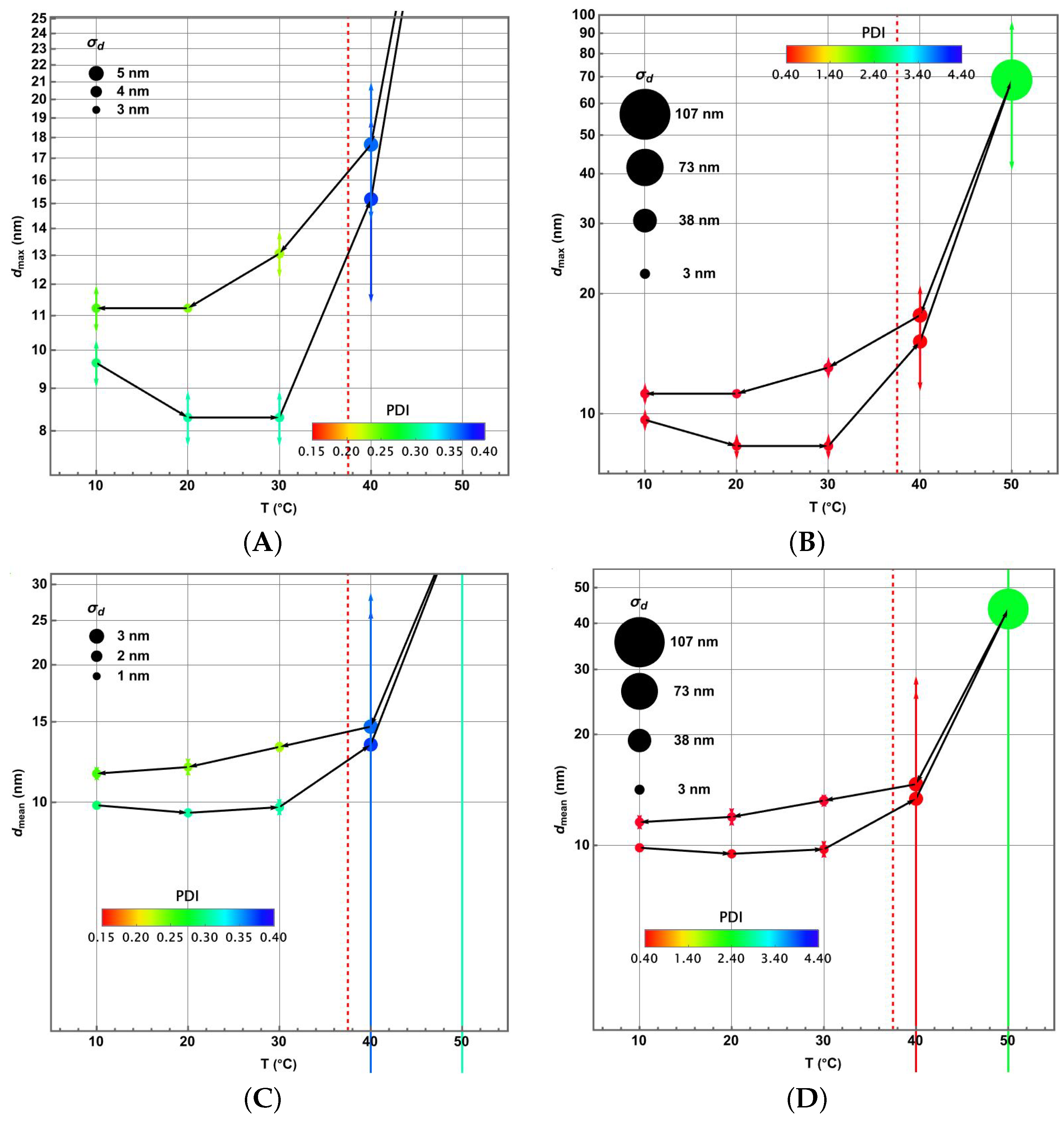 Colloids 09 00047 g007 Colloids 09 00047 g007