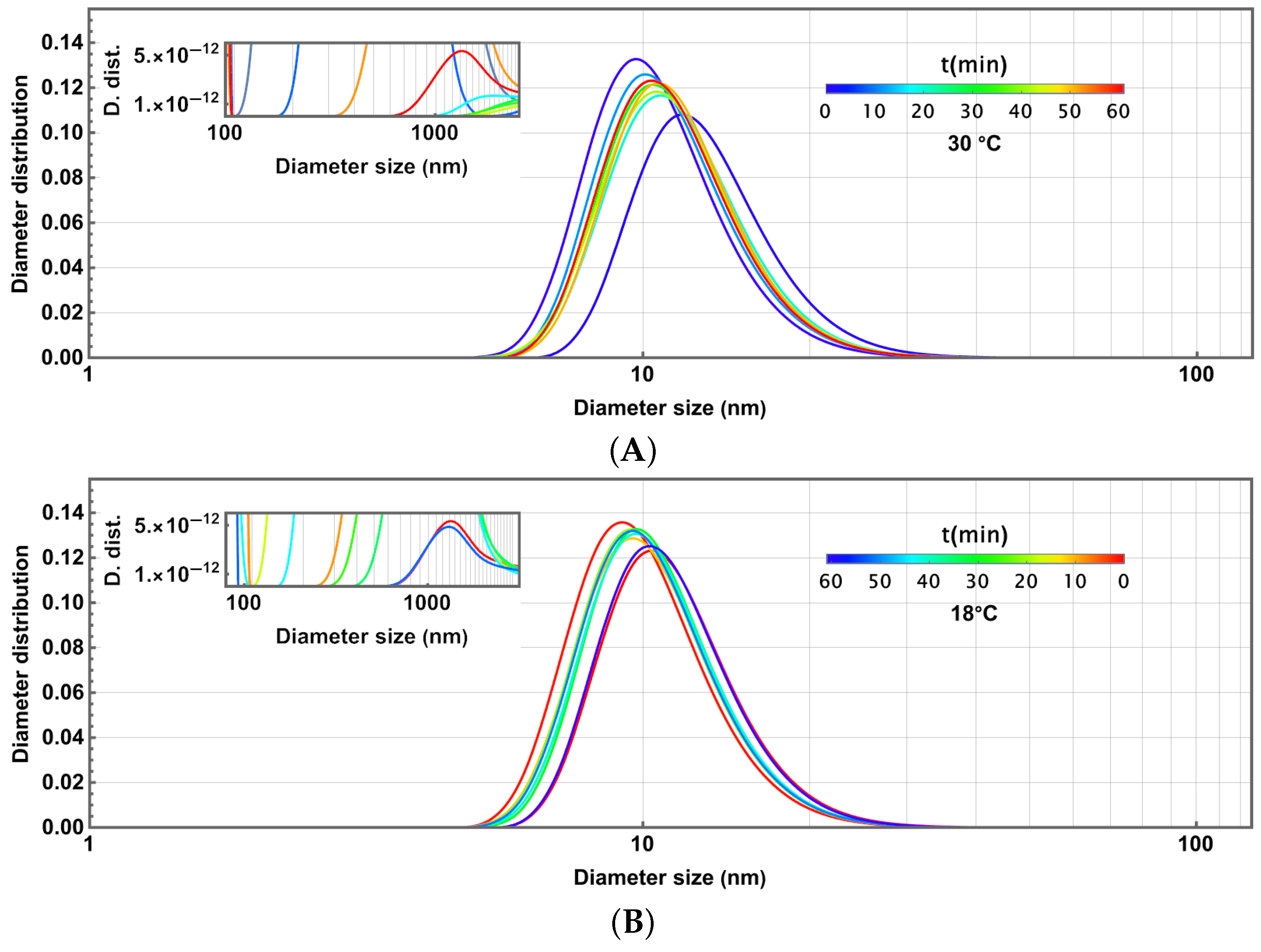 Colloids 09 00047 g008 Colloids 09 00047 g008