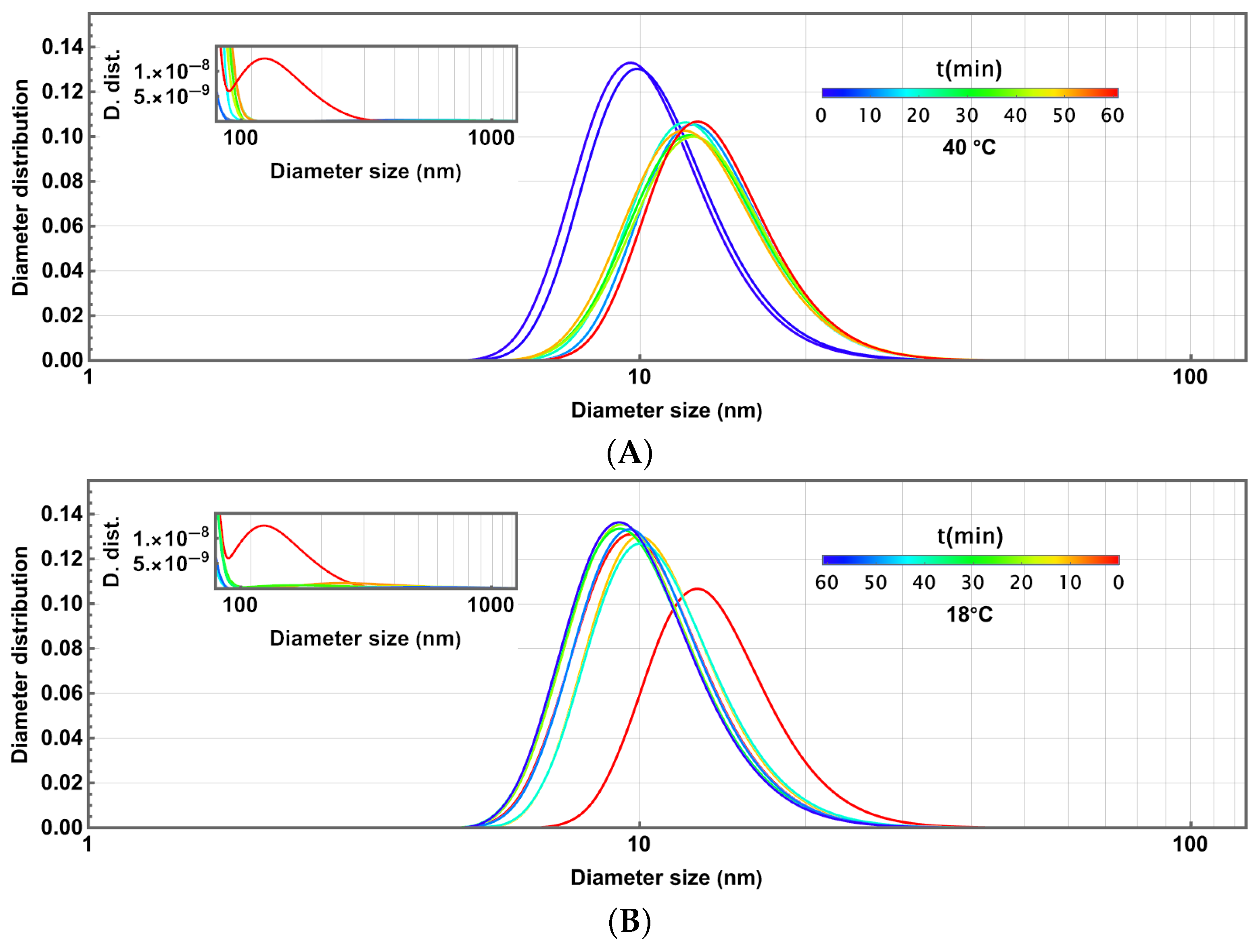 Colloids 09 00047 g009 Colloids 09 00047 g009