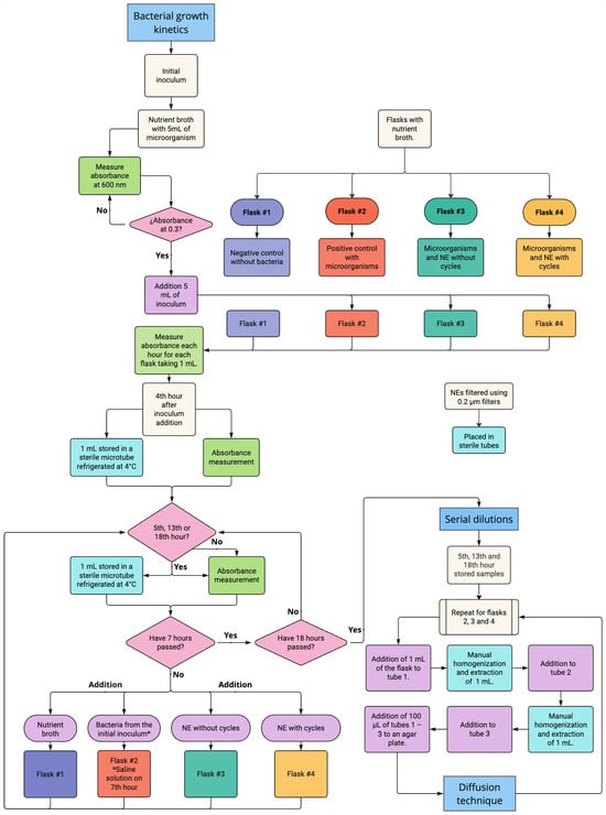 Colloids 09 00047 g0a1
