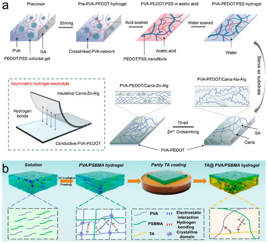 Colloids 09 00048 g002