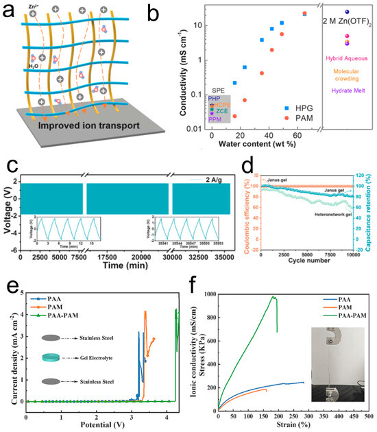 Colloids 09 00048 g004