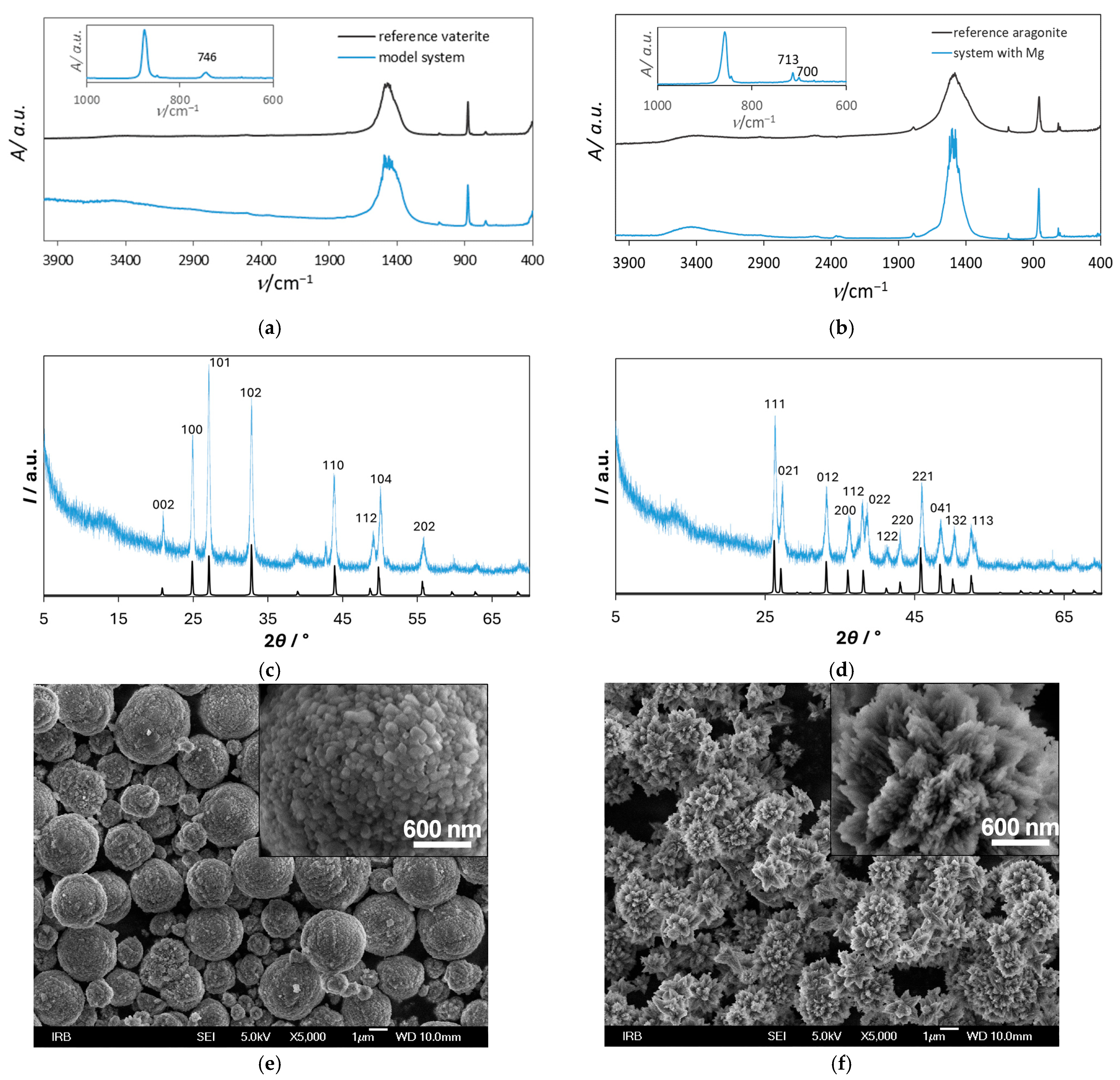 Colloids 09 00050 g001