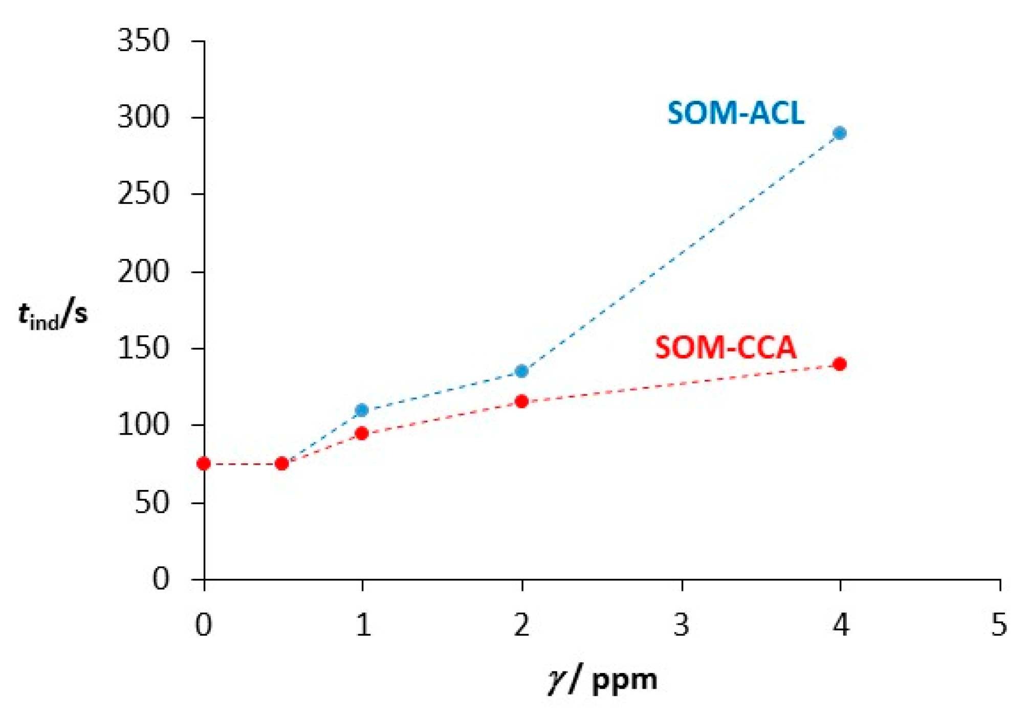 Colloids 09 00050 g003