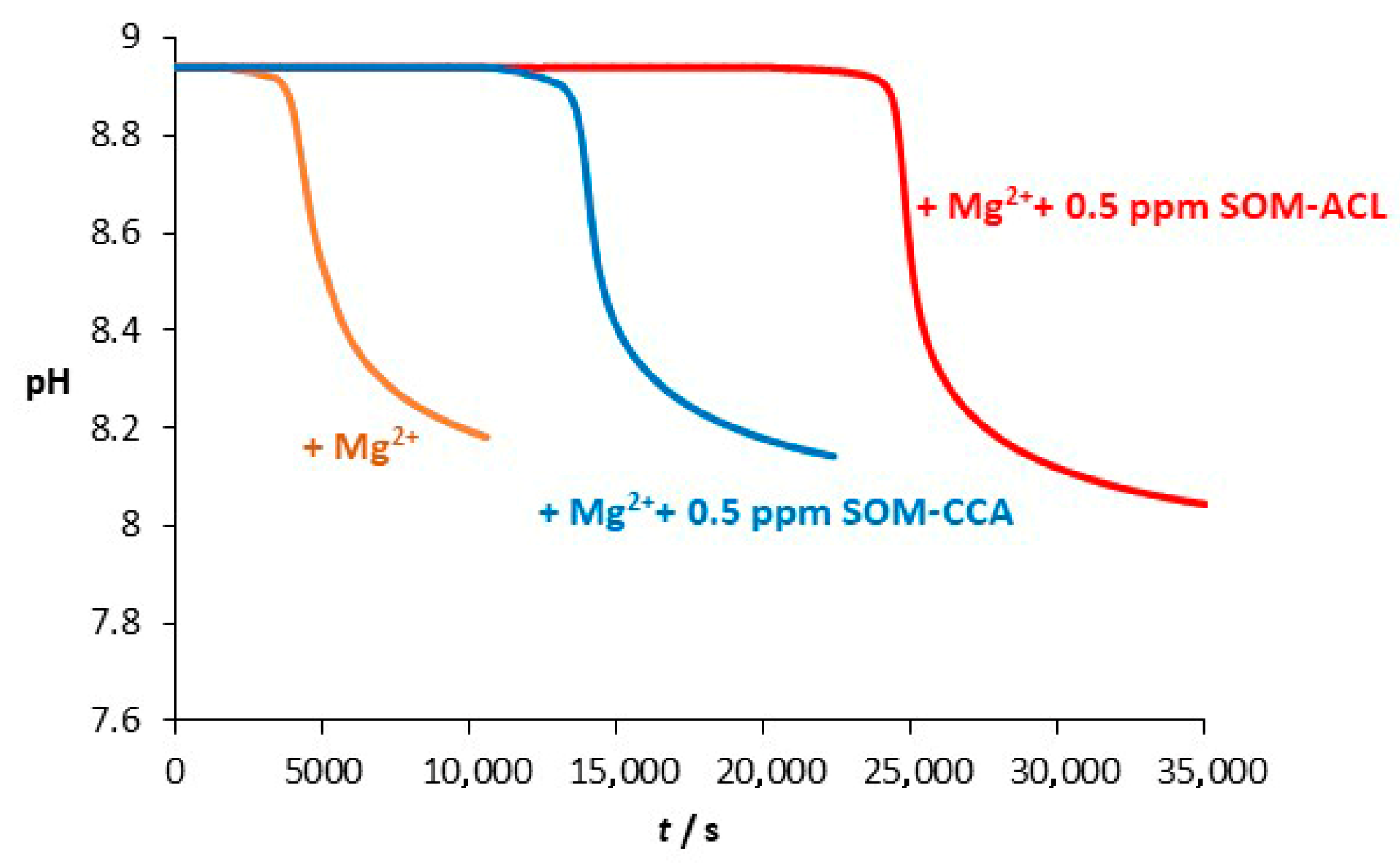 Colloids 09 00050 g005