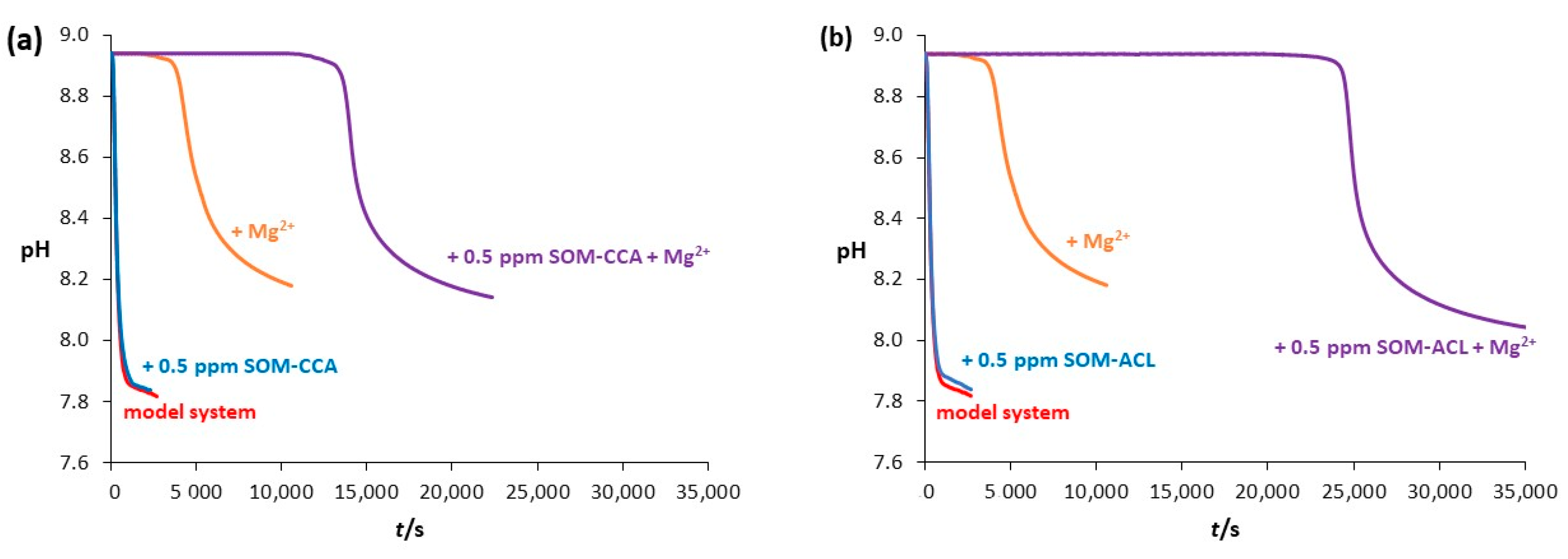 Colloids 09 00050 g007