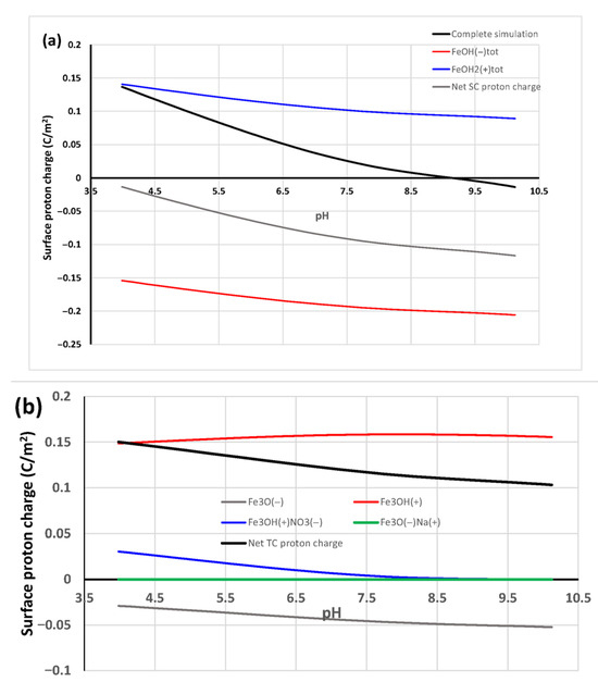 Colloids 09 00051 g003