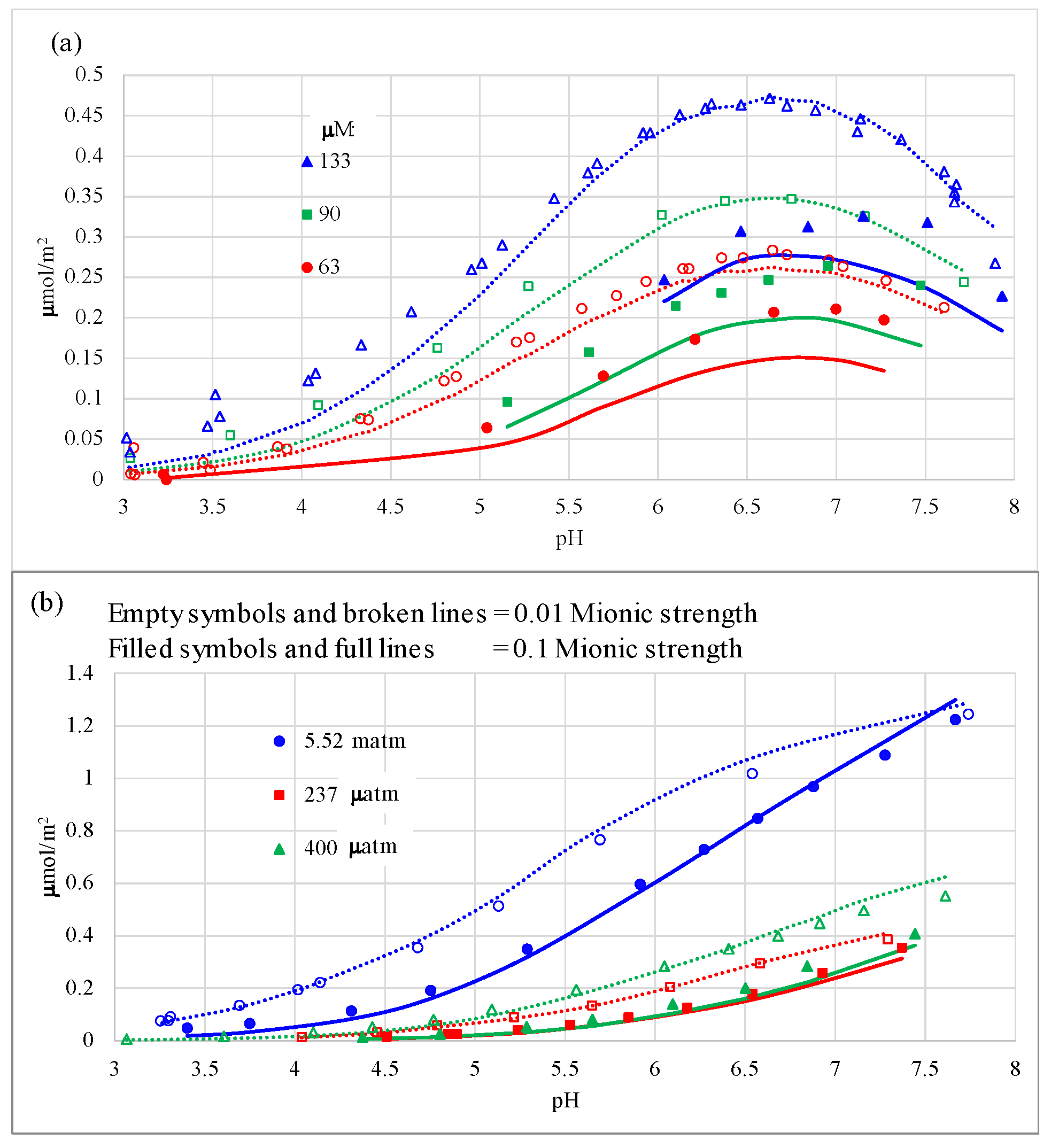 Colloids 09 00051 g004a