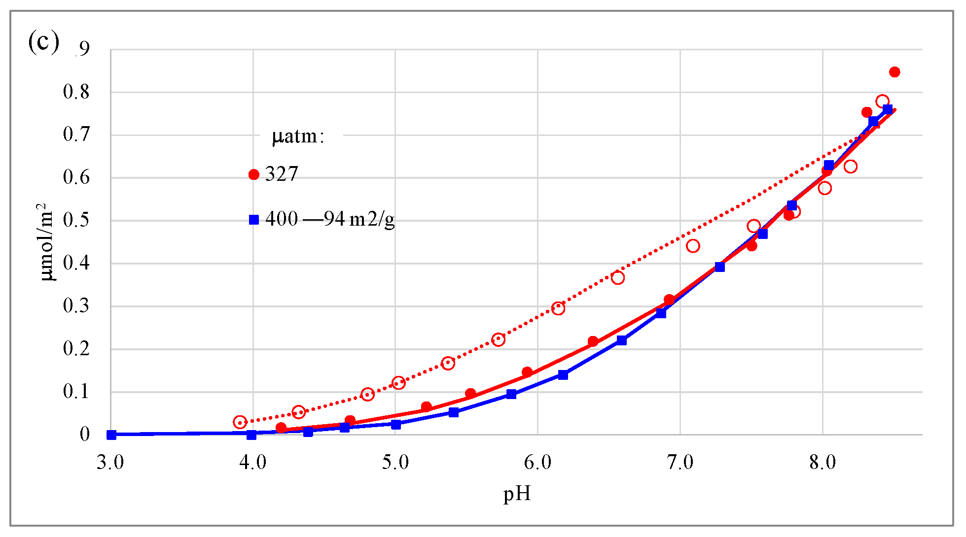 Colloids 09 00051 g004b