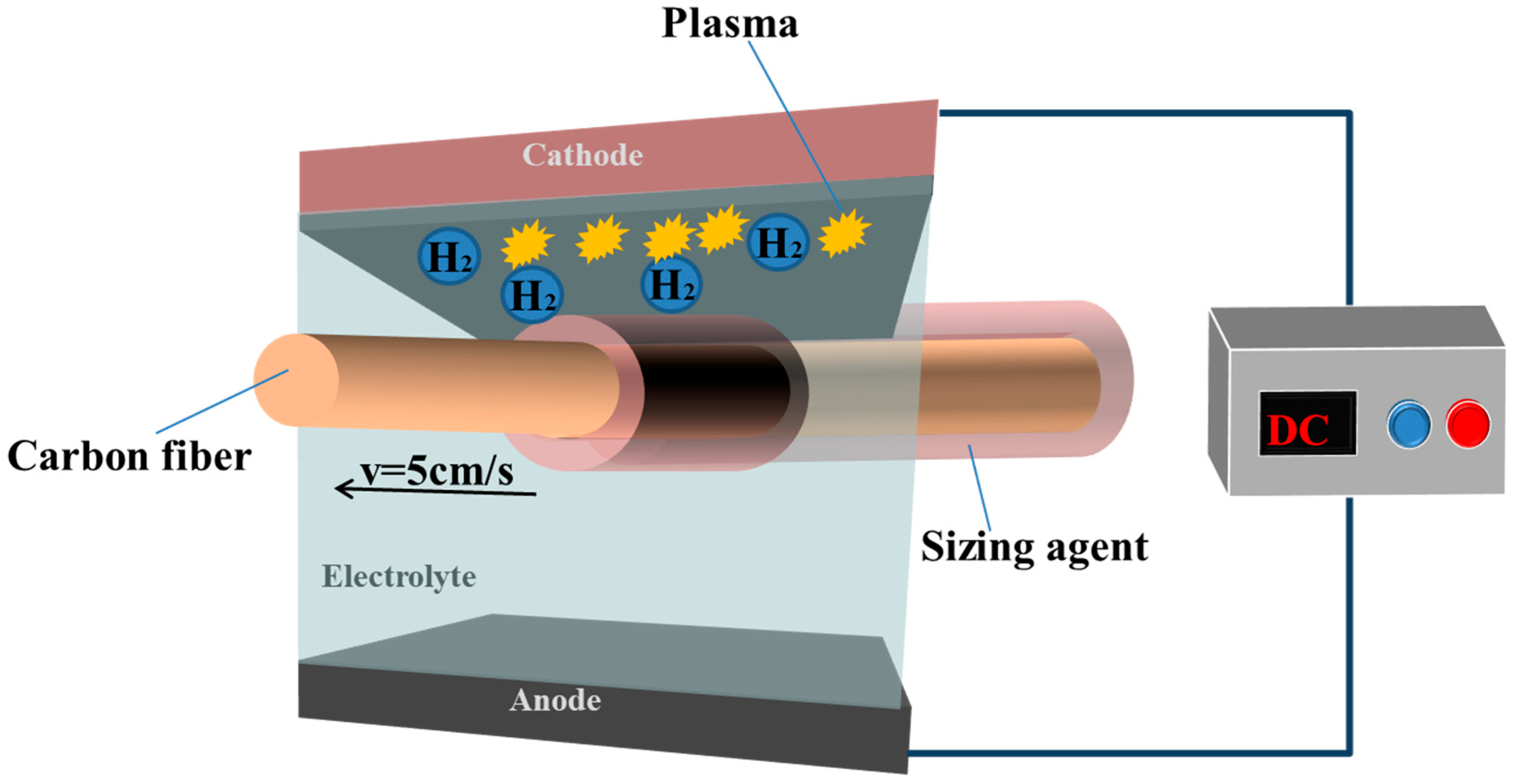 Colloids 09 00057 g001 Colloids 09 00057 g001