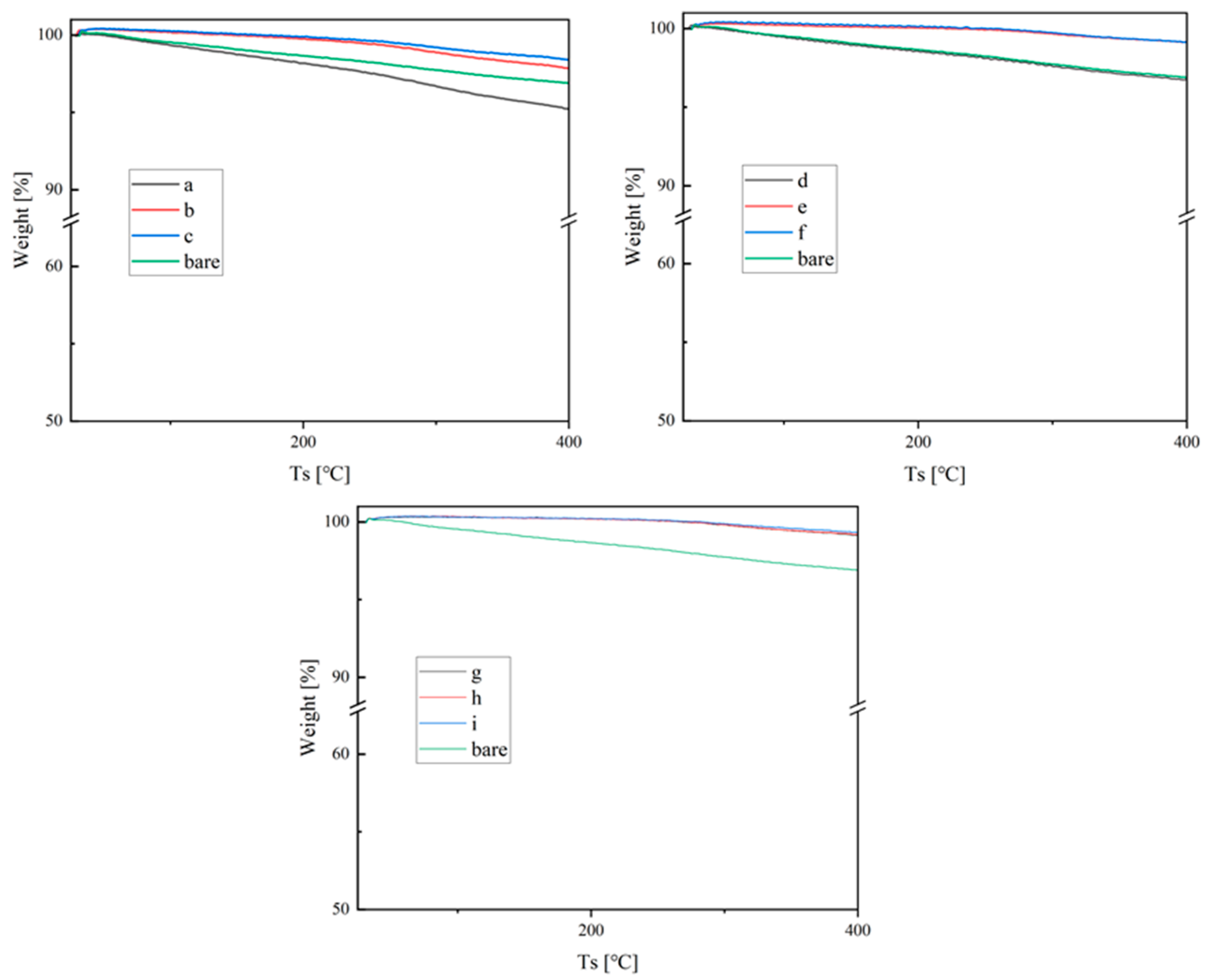 Colloids 09 00057 g007 Colloids 09 00057 g007