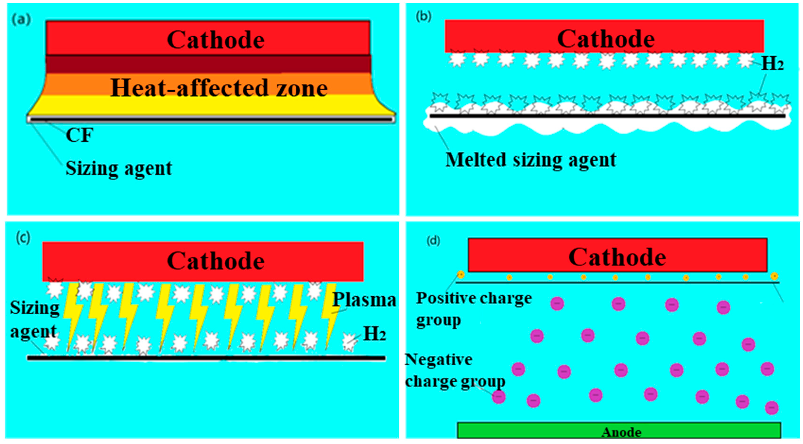 Colloids 09 00057 g012 Colloids 09 00057 g012