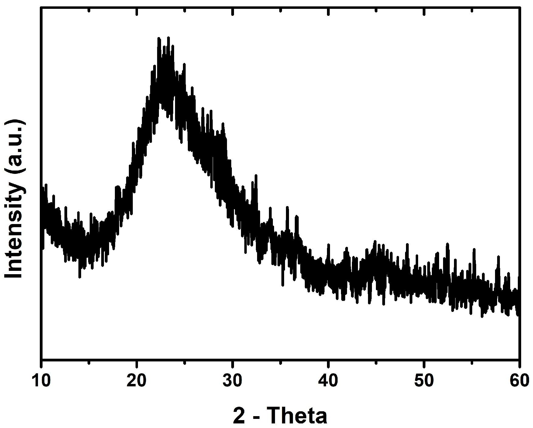 Colloids 09 00058 g002