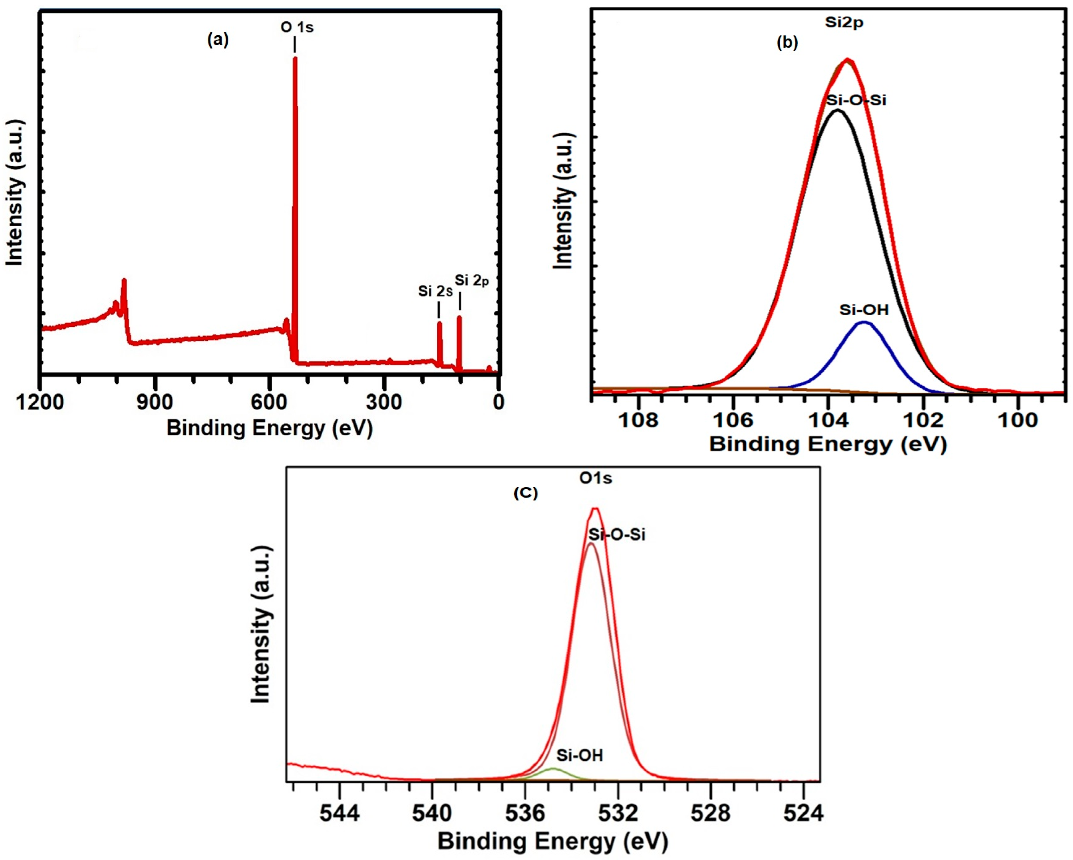 Colloids 09 00058 g003