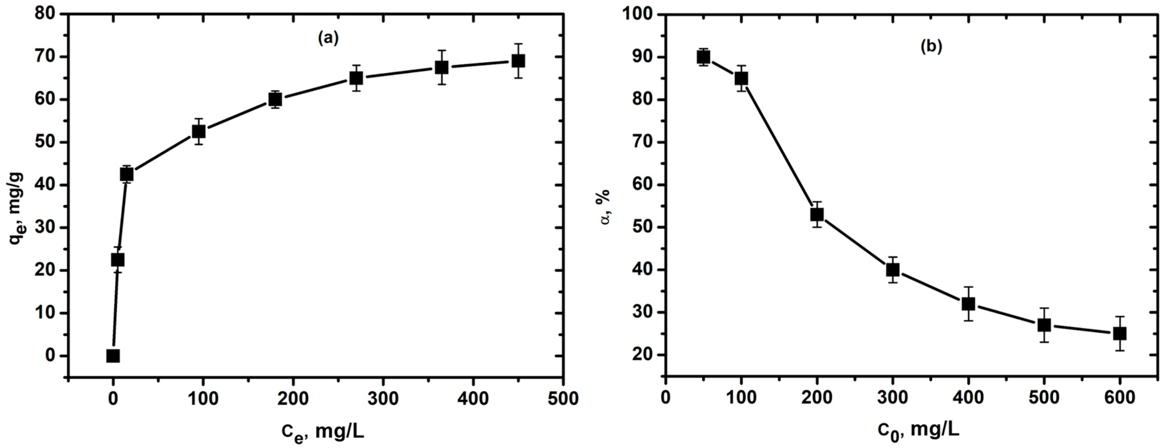 Colloids 09 00058 g005