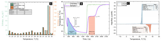Colloids 09 00060 g004