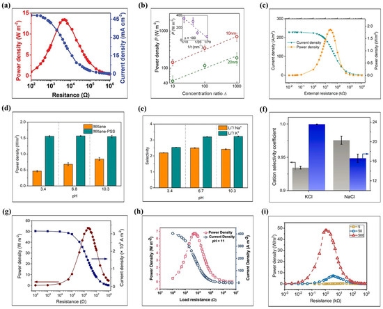 Colloids 09 00063 g009