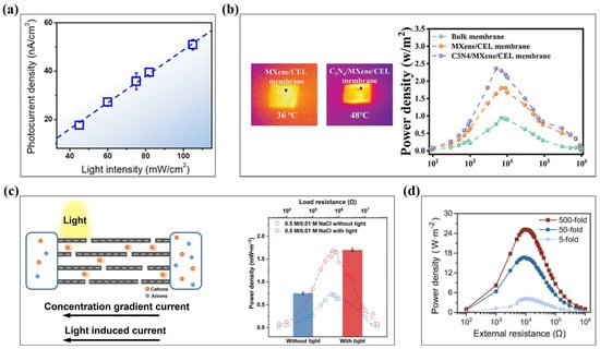 Colloids 09 00063 g010