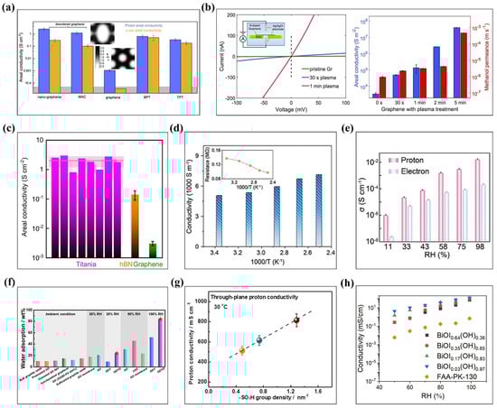 Colloids 09 00063 g011