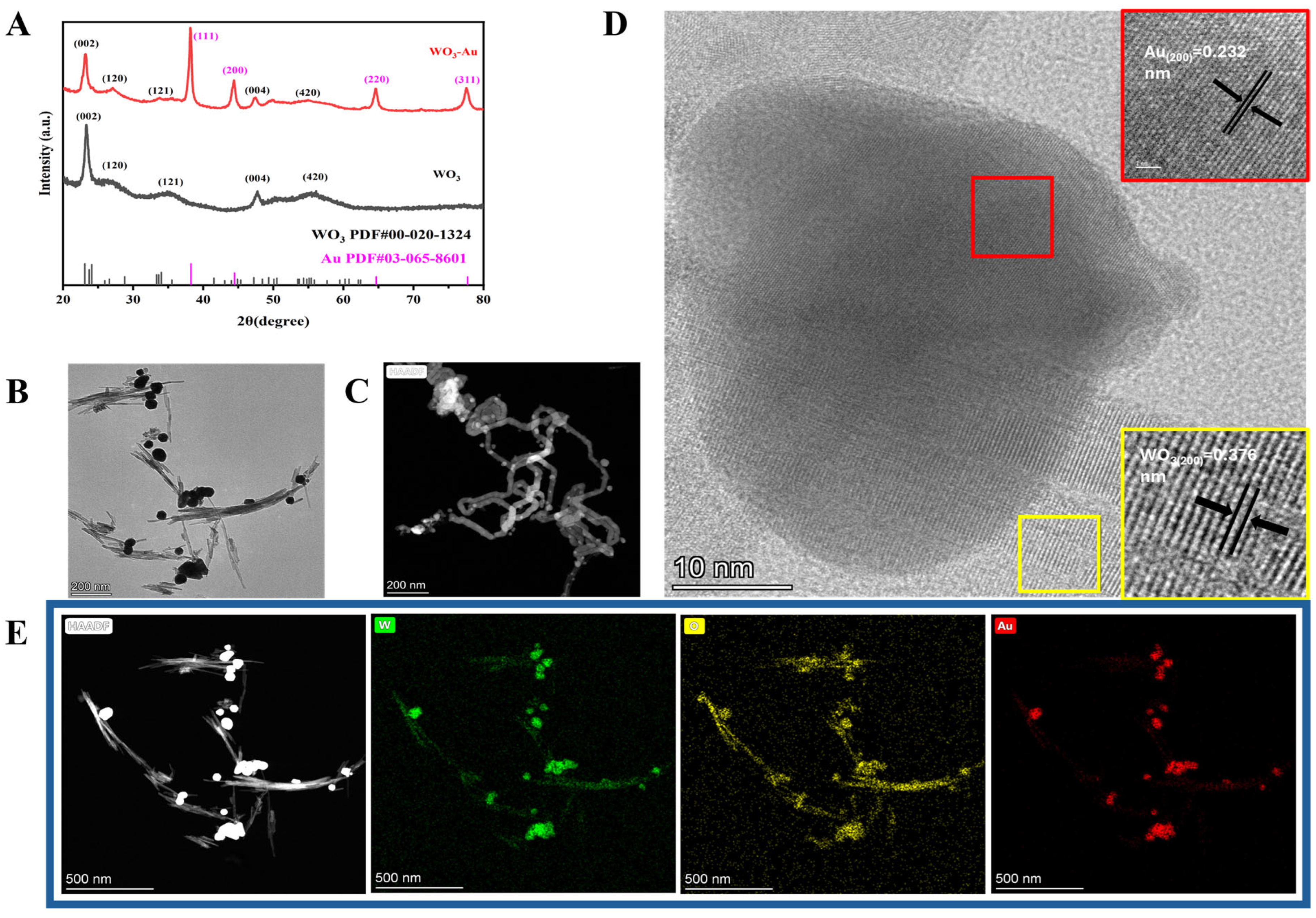 Colloids 09 00070 g001 Colloids 09 00070 g001