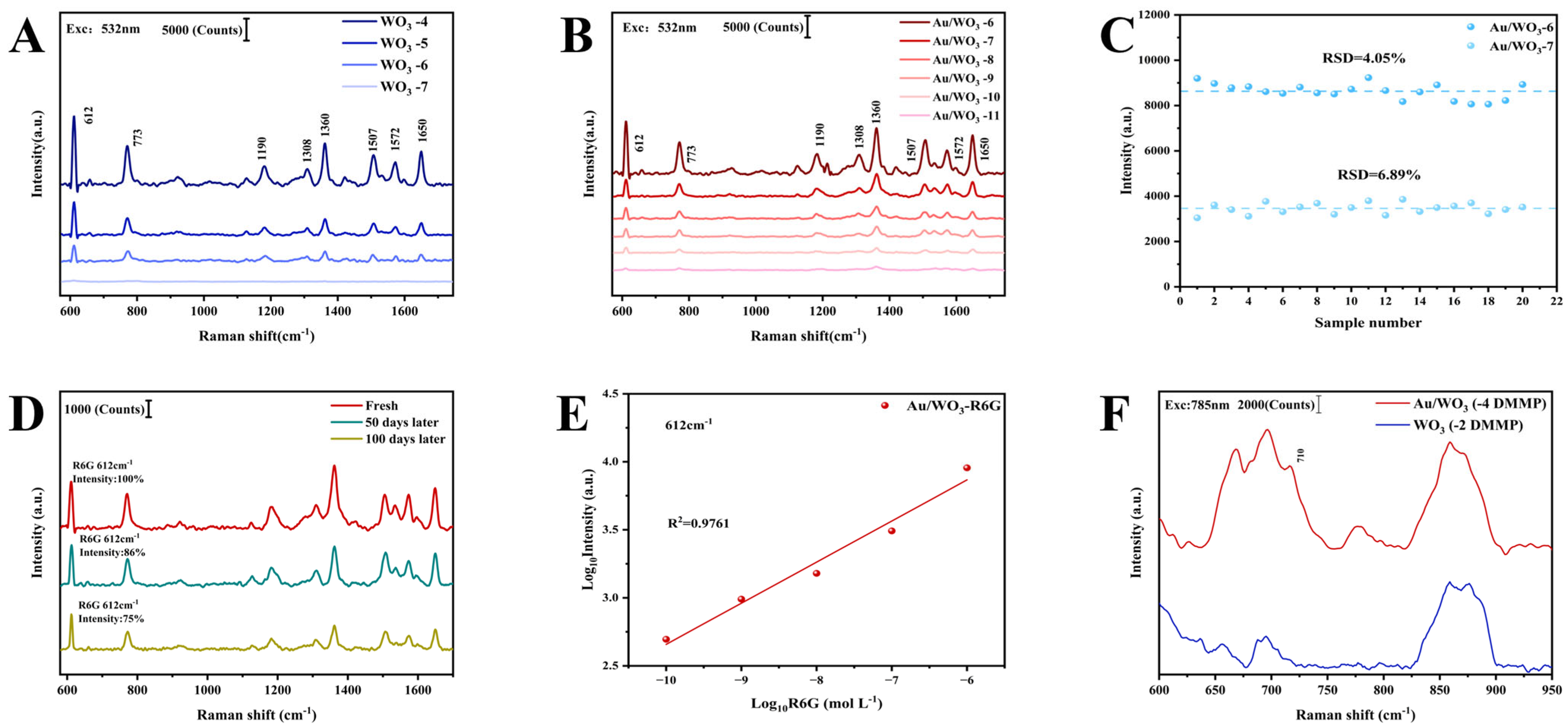 Colloids 09 00070 g002 Colloids 09 00070 g002