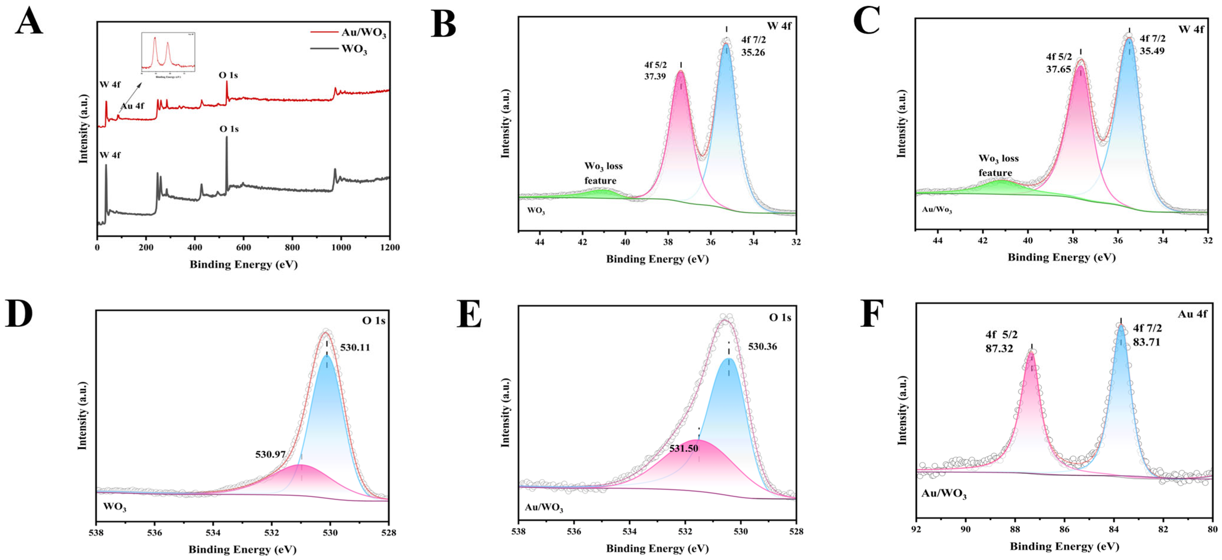 Colloids 09 00070 g003 Colloids 09 00070 g003