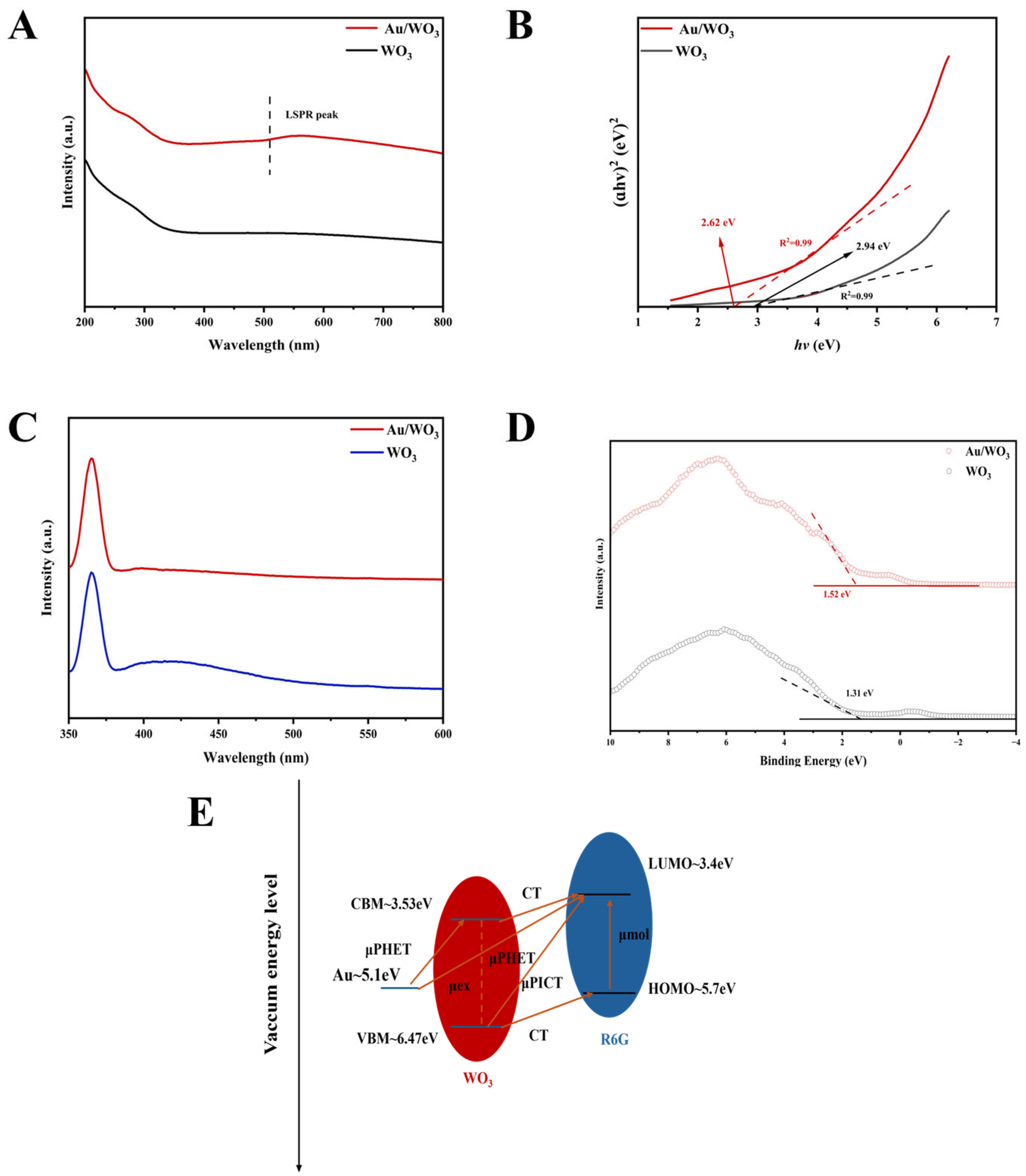 Colloids 09 00070 g004 Colloids 09 00070 g004