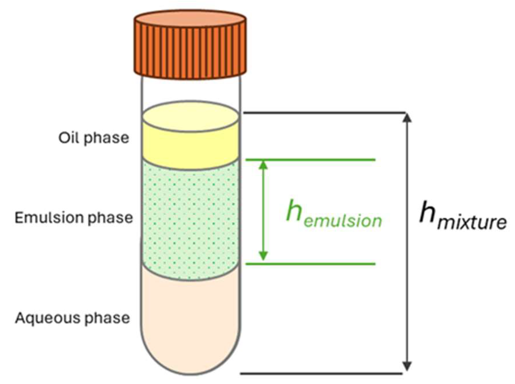 Colloids 09 00081 g003 Colloids 09 00081 g003