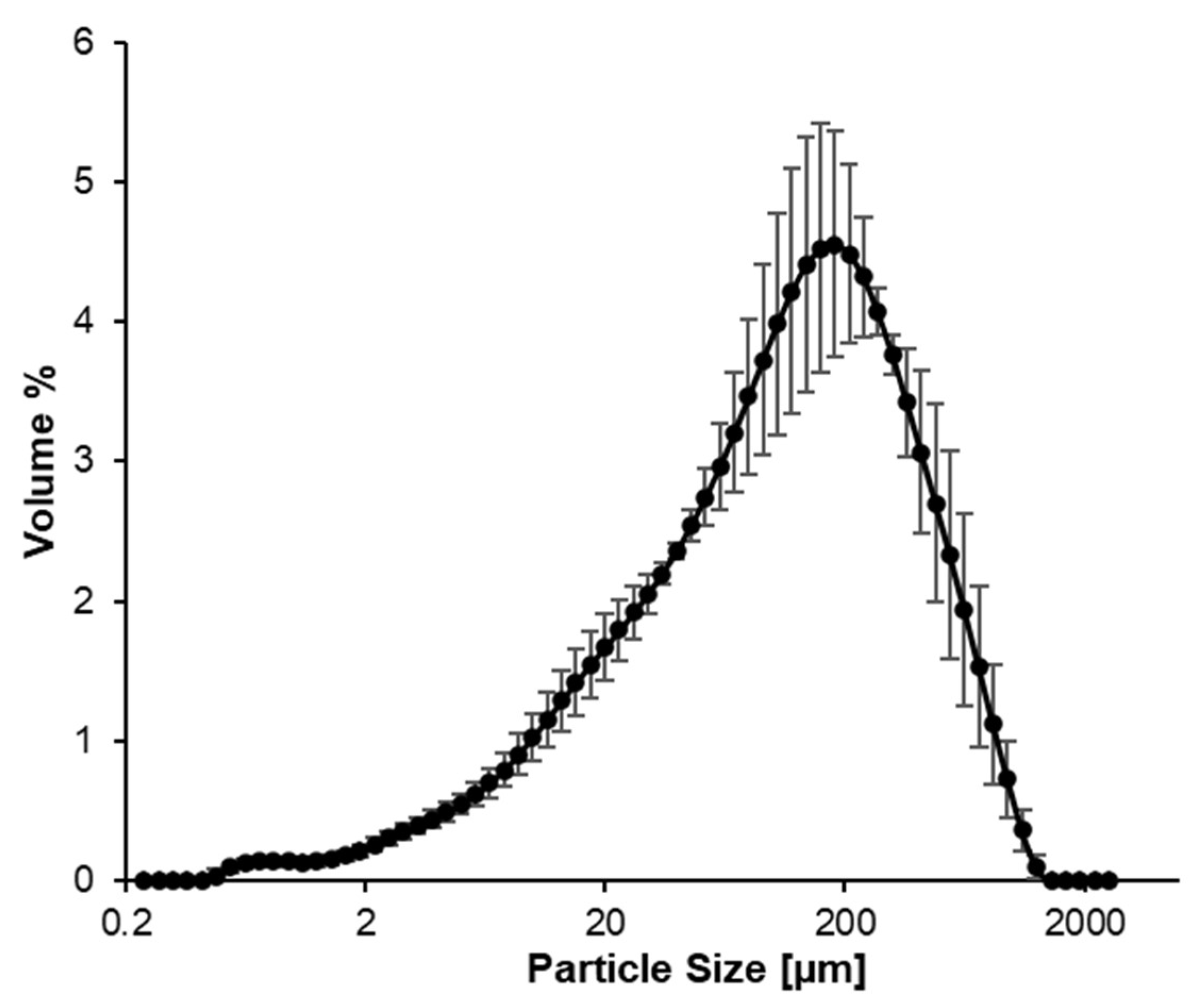 Colloids 09 00081 g006 Colloids 09 00081 g006