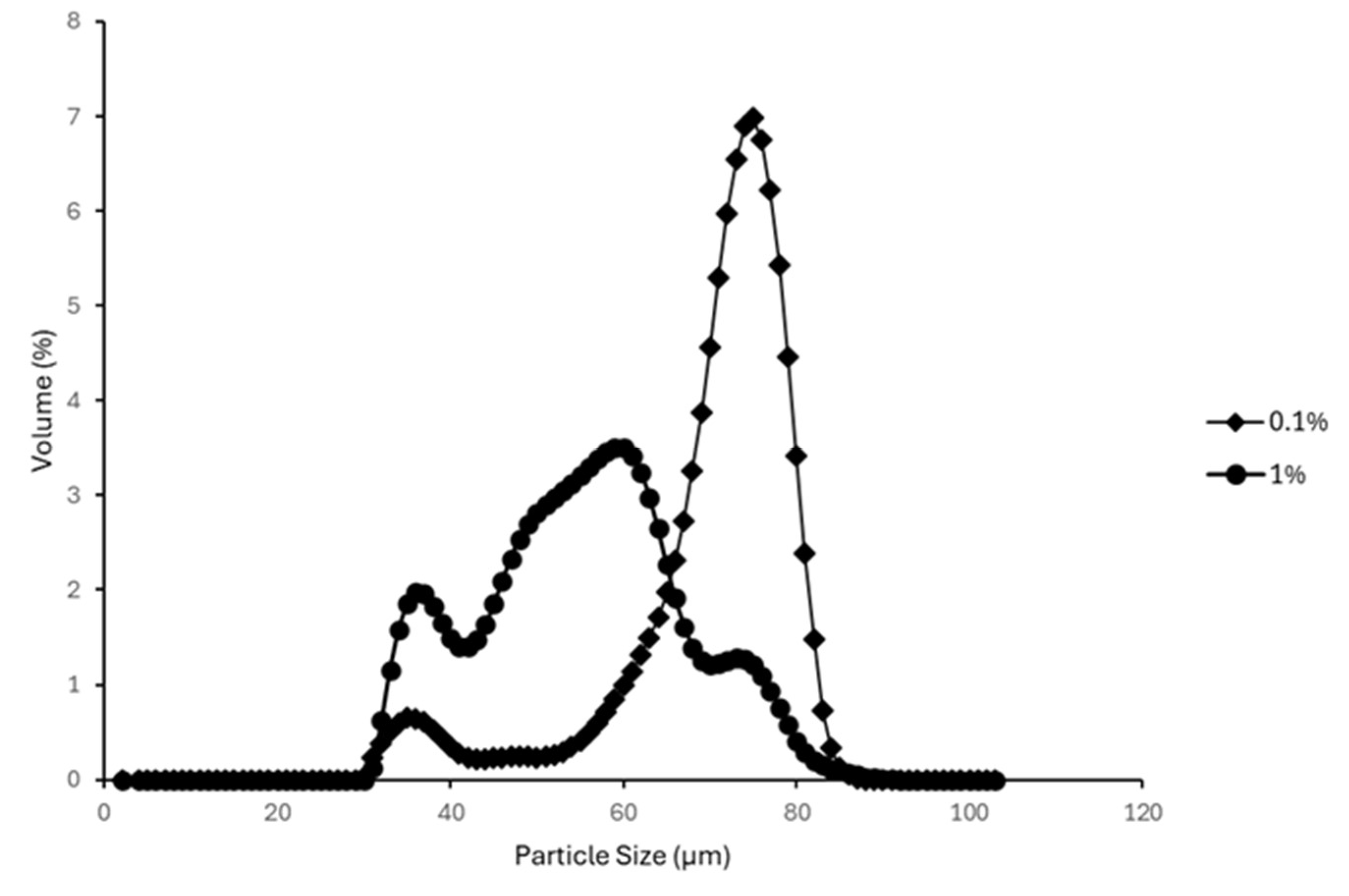 Colloids 09 00081 g012 Colloids 09 00081 g012