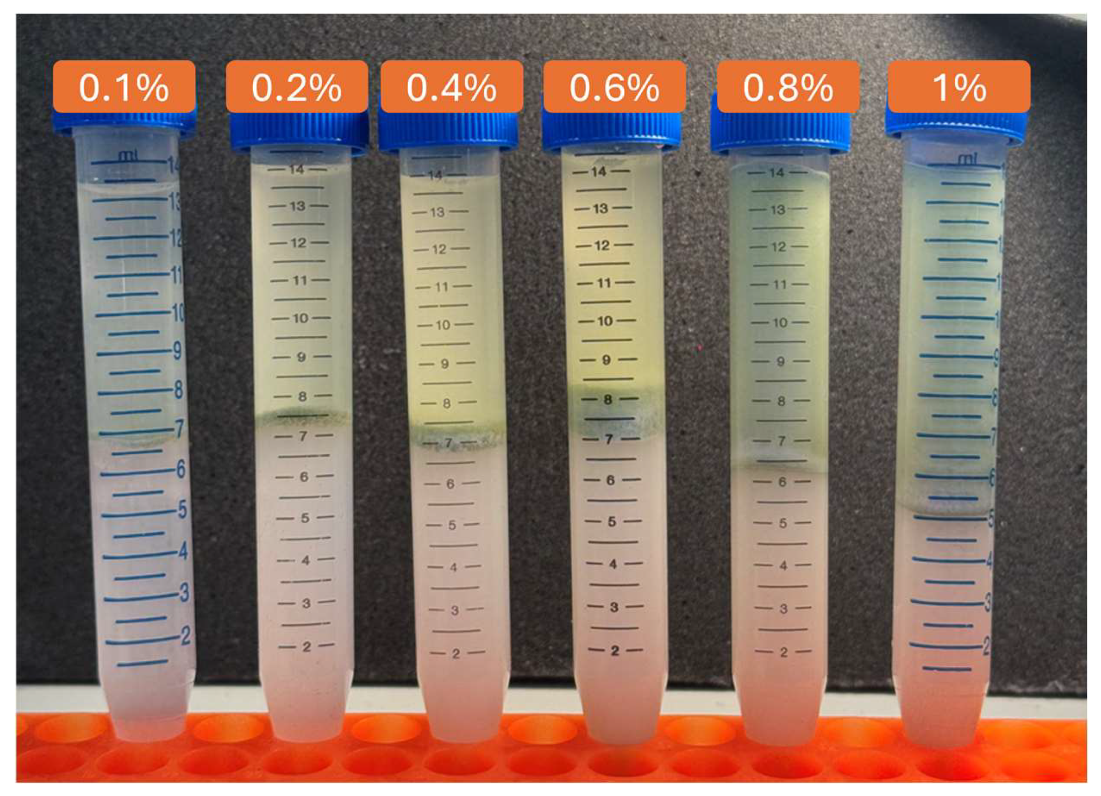 Colloids 09 00081 g014 Colloids 09 00081 g014