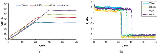 Colloids 09 00086 g015