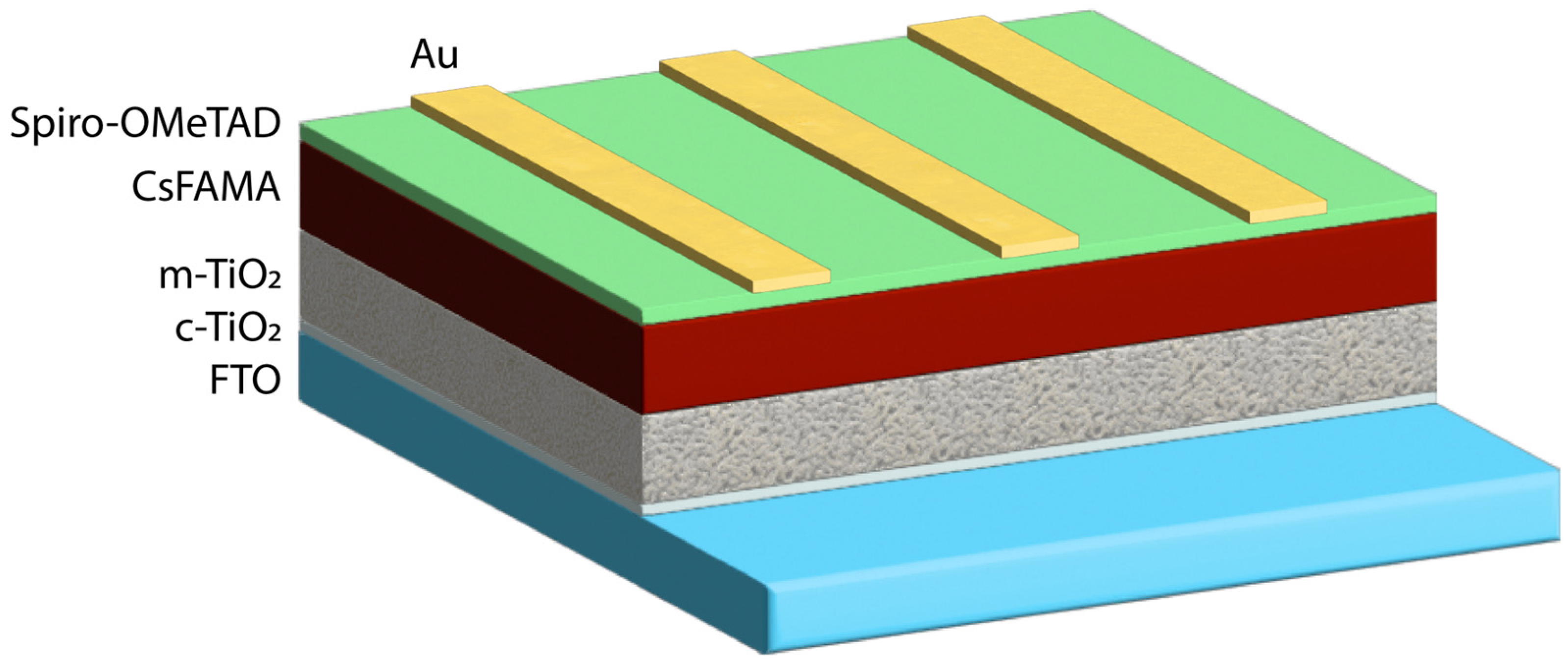 Colloids 09 00088 g001