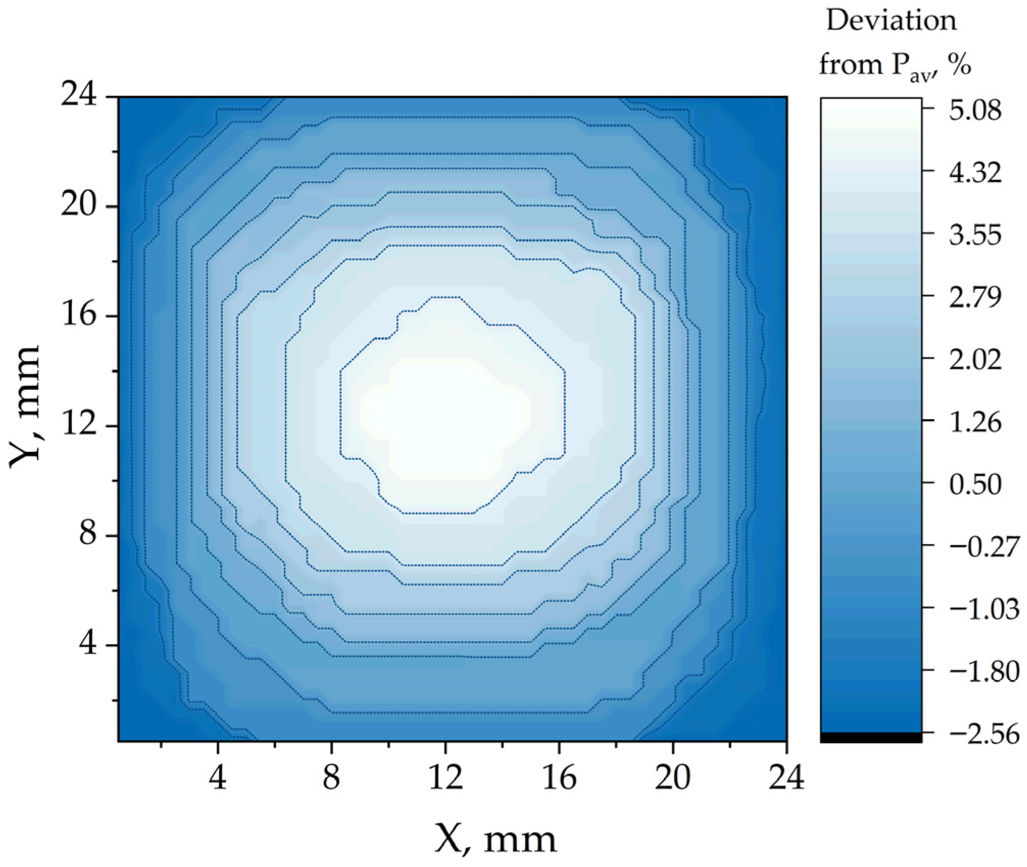 Colloids 09 00088 g002
