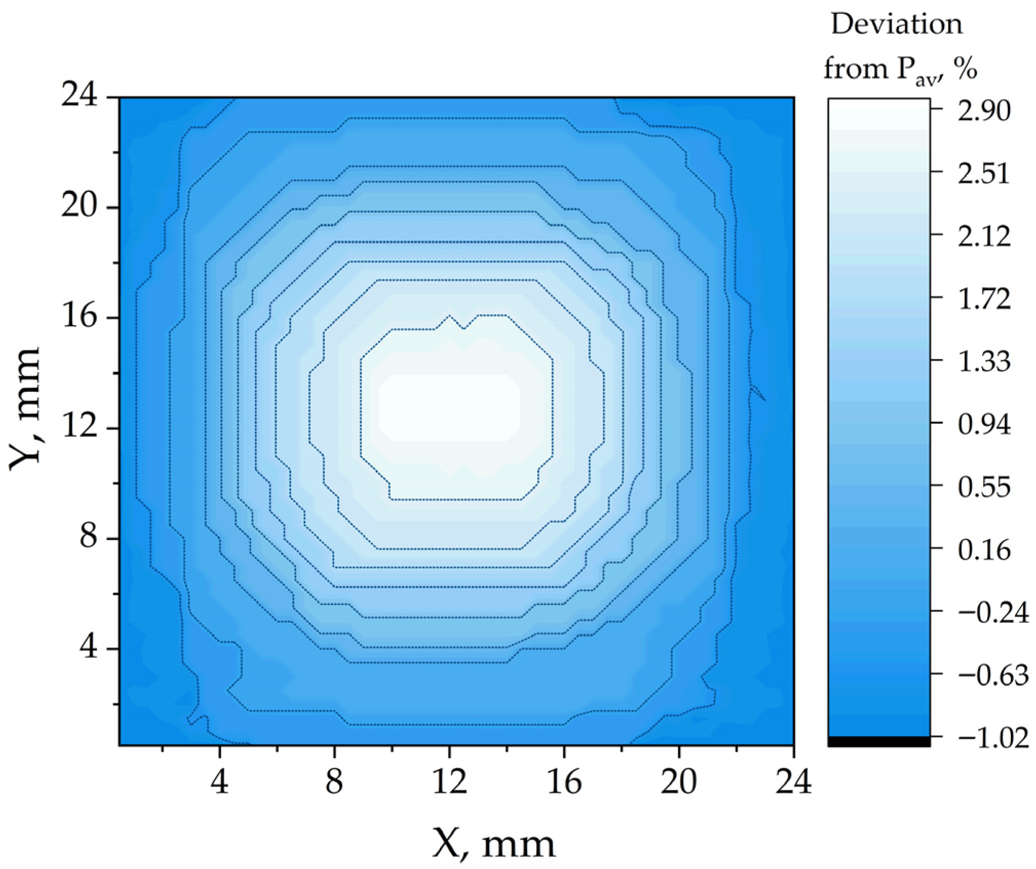 Colloids 09 00088 g003